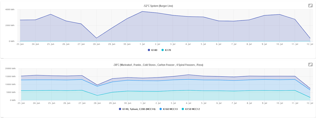 Comparsion graph