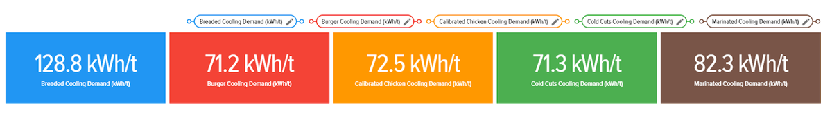 Cooling load