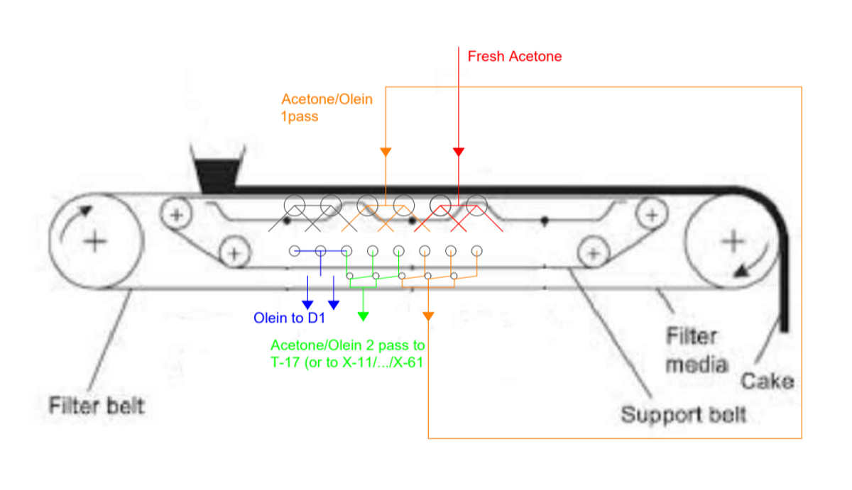 palm machine diagarm