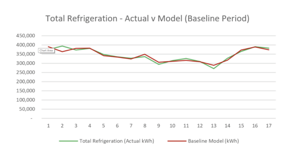 Comparsion graph